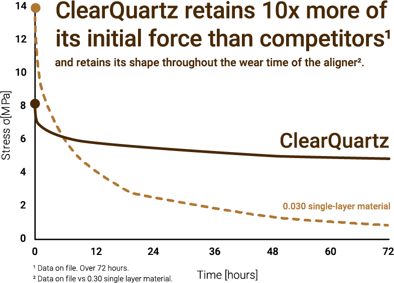 Invisalign versus ClearCorrect Aligners